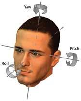 헤드포즈 Euler 각도: Shaking (Yaw), Nodding (Pitch), Tilting (Roll).