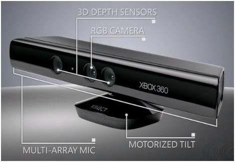 Kinect 센서의 외관과 구성