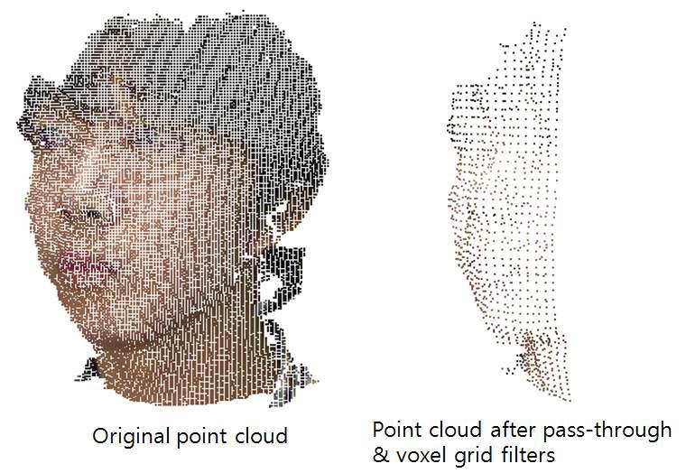 Filter 적용 뒤의 포인트 클라우드
