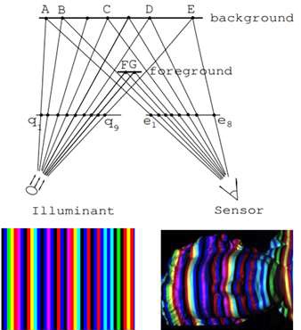 그림 11. Color code identification