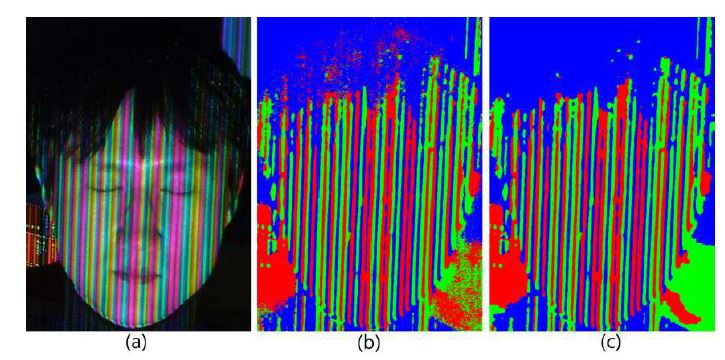 그림 12. (a) Structured lighted input image (b) Color detection by simple thresholding (c) Color detection by segmentation with Potts model