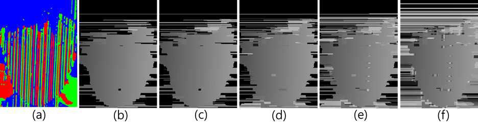 그림 14. (a) 컬러 분류 결과 (b)-(f) 디코딩 결과를 표시한 것으로 각 수평라인의 밝기 값이 점진적으로 증가해야 함(monotonically increasing). (b) 11 bit 코드 정합 결과, 에러가 거의 발생하지 않지만 missing 된 파트가 존재 (c) 10 bit 코드 정합 결과 (d) 9 bit 코드 정합 결과 (e) 8 bit 코드 정합 결과 (f) 7 bit 코드 정합 결과. 컬러 분류 에러로 인해 코드 정합 에러가 다수 존재