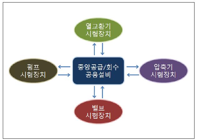 LNG Cargo Pump 세계 시장 전망