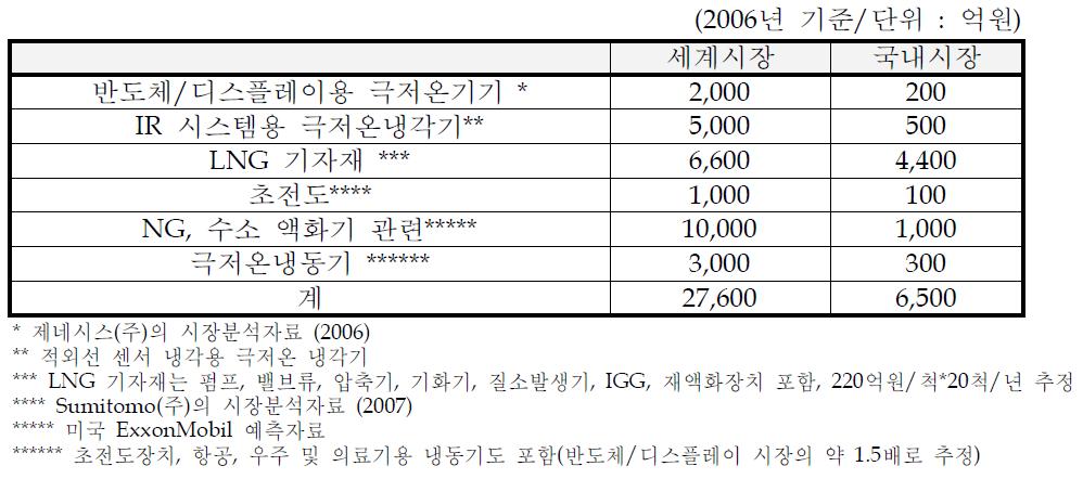 시장분석자료