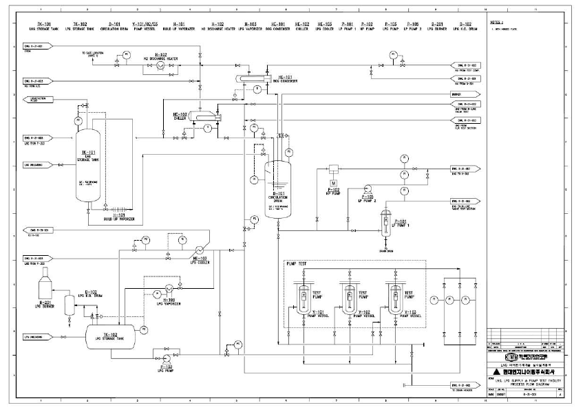 LNG·극저온기계기술 시험인증센터 시험설비 PFD [R-31-001]