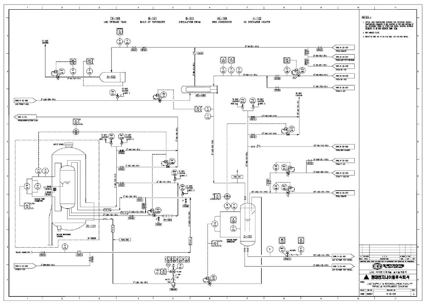 LNG·극저온기계기술 시험인증센터 시험설비 P&ID [R-32-001]