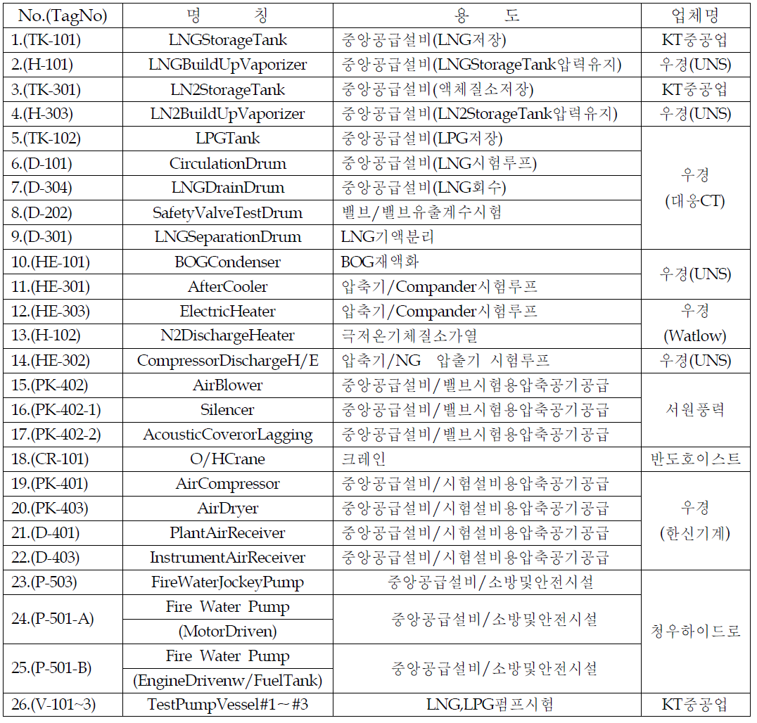 단기 기자재 List