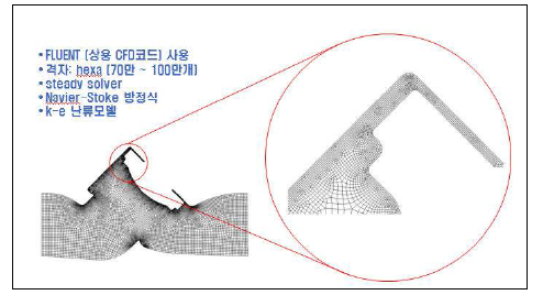 CFD 해석을 위한 격자 (100% open)