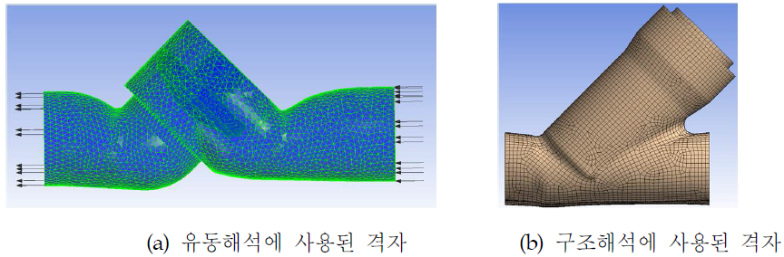 내구성 해석을 위한 유동해석 및 구조해석에 사용된 격자