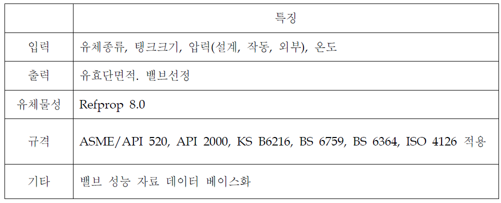 밸브 사이징 프로그램의 특징