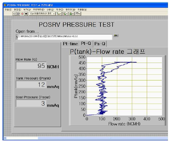 압력-유량 그래프