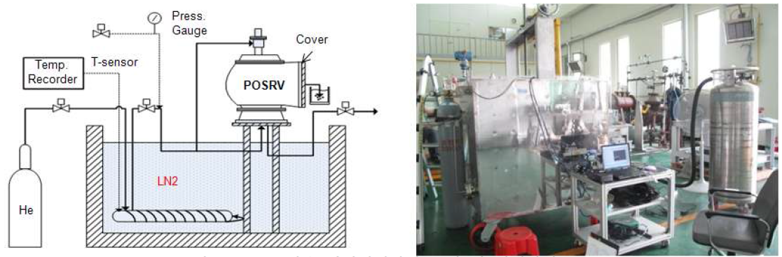 극저온 기밀시험장치 구성 및 실험장치