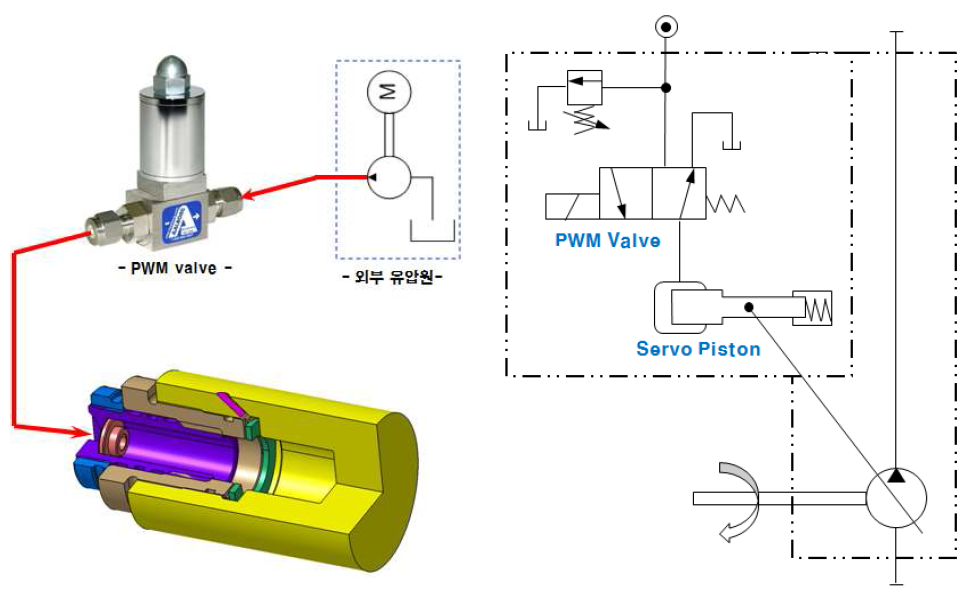 Regulator 성능 검증을 위한 개념도 및 유압회로도