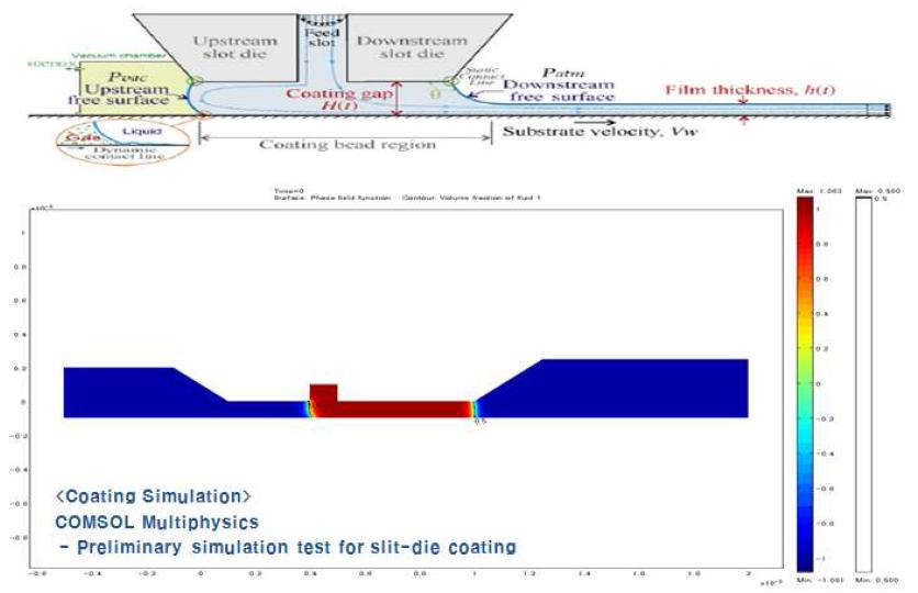 COMSOL을 이용한 slit die coater의 전산 모사