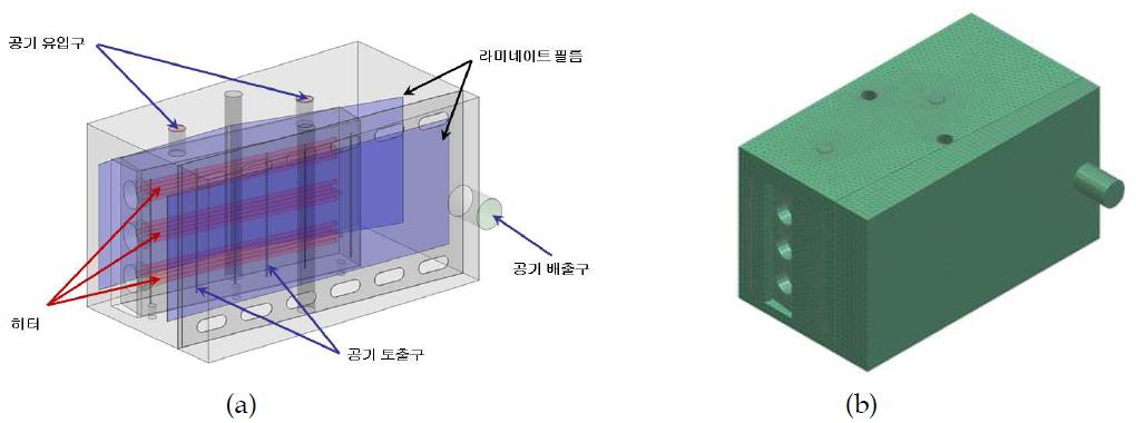 (a) 열풍건조기의 구조 (b) 열풍건조기의 유한요소 모델