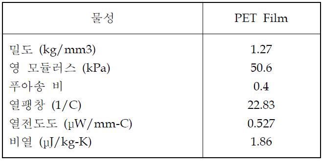 PET film의 물성