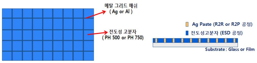 메탈 그리드 매쉬를 이용한 투명전극 제조