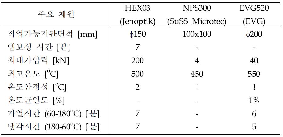 프레스 방식 고온 엠보싱 장비의 주요 제원