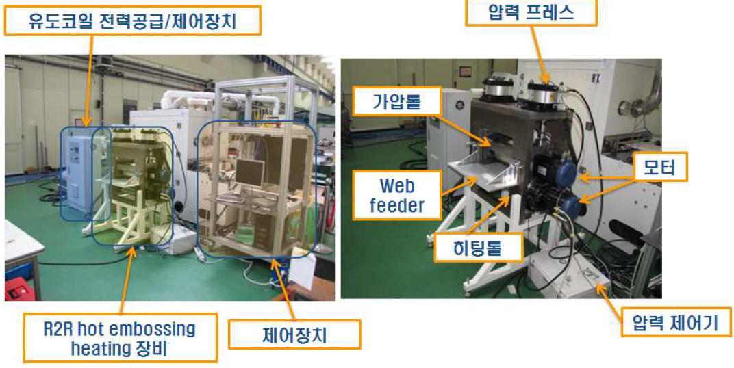 200mm급 핫 엠보싱 장치