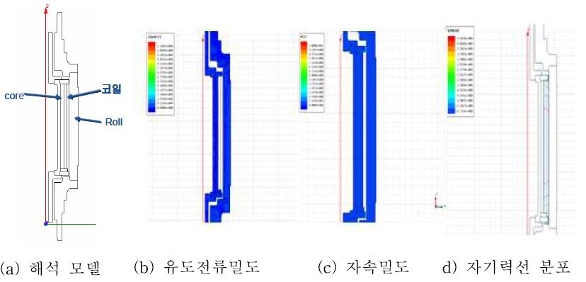 전자기장 해석 결과