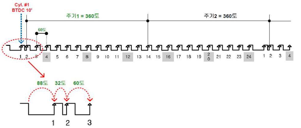 두산 GE08TI 엔진의 trigger wheel timing