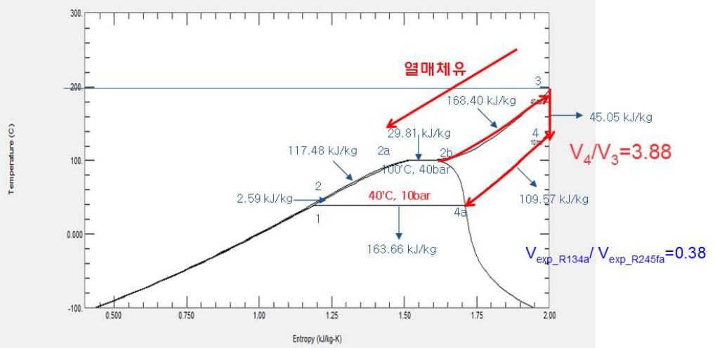 사이클 해석 (작동유체: R245fa, 응축온도: 40℃)