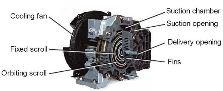 무윤활 스크롤 공기 압축기