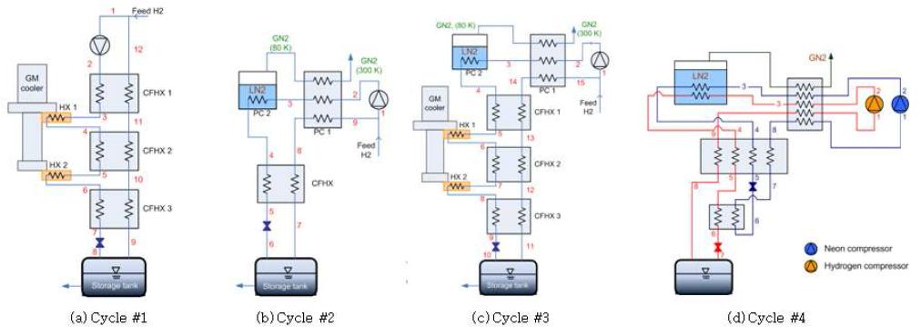 Linde-Hampson 사이클을 기본으로 한 수소액화 사이클 개략도