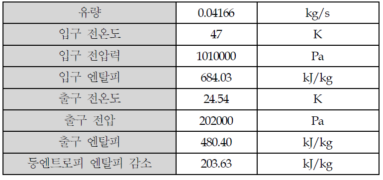 터보 팽창기 요구 성능 사양