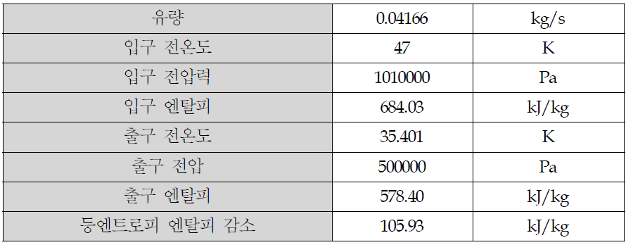 팽창기 사양