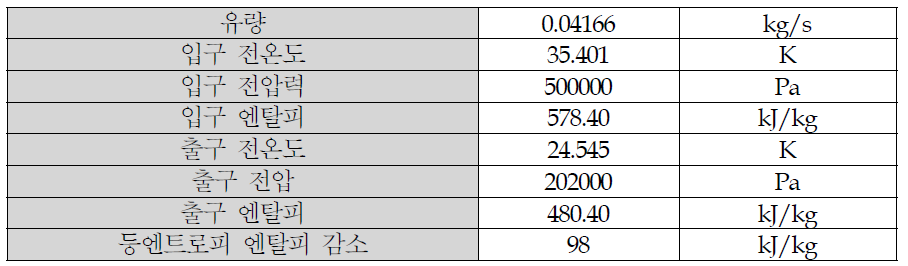 2단 팽창기 사양