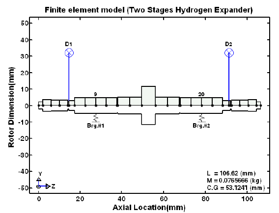 Rotordynamic FE model of hydrogen rotor-bearing system