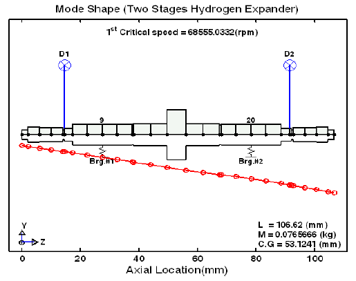 1st mode shape corresponding to 1st critical speed(68,555rpm), rigid body mode