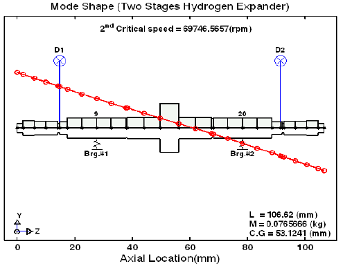 2nd mode shape corresponding to 2nd critical speed(69,746rpm), rigid body mode