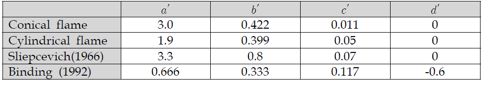 Values of parameters of Eq. (80)