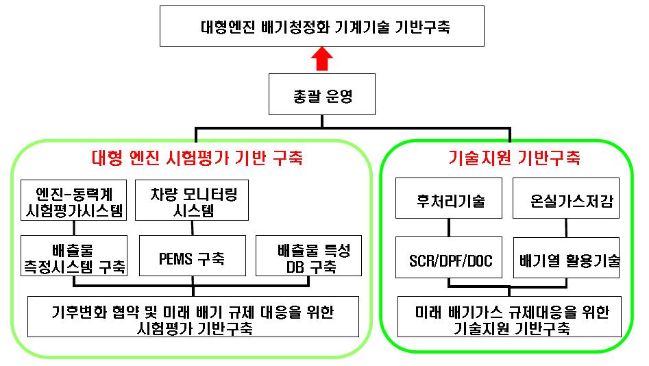 사업 개요