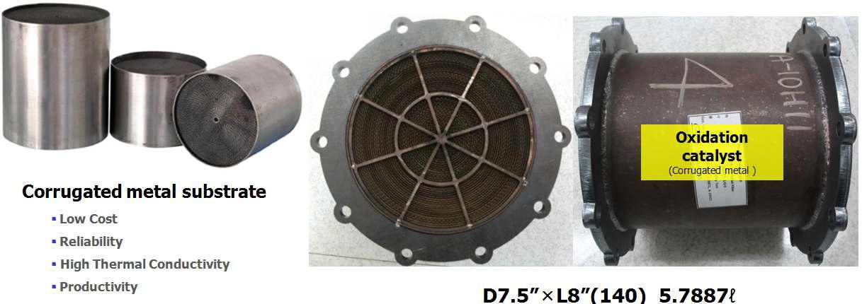 Diesel Oxidation Catalyst