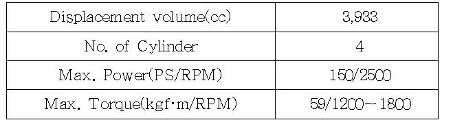 4 Liter Engine Specification