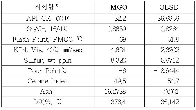 Fuel Specification