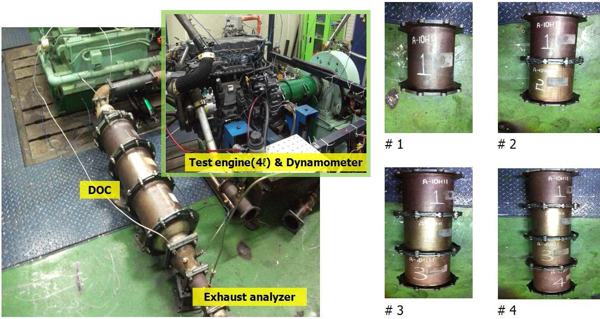 Experimental Setup