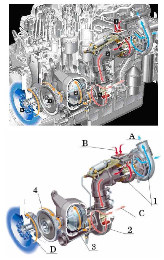 Mechanical turbo compound system (Scania)