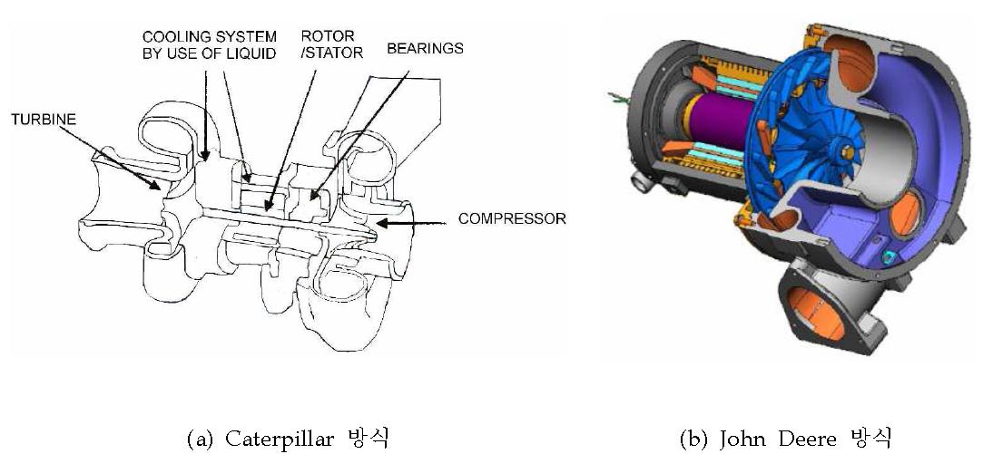 Electrical Turbo compound 기술