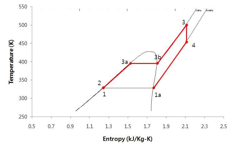 Ideal Rankine cycle analysis