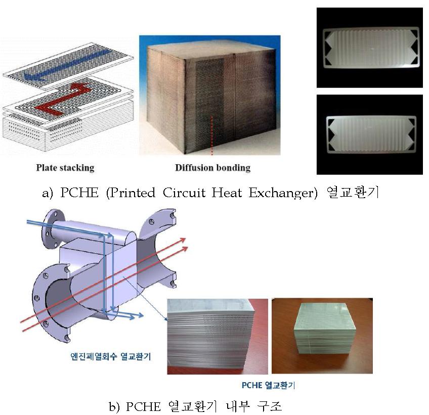 엔진폐열회수 PCHE 열교환기