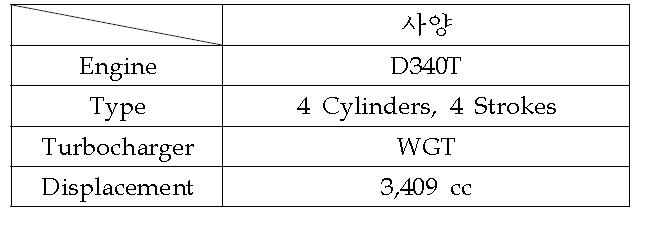 대형 엔진 사양