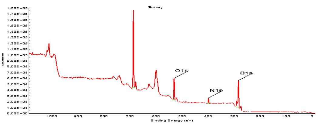 나노섬유 멤브레인의 survey spectrum