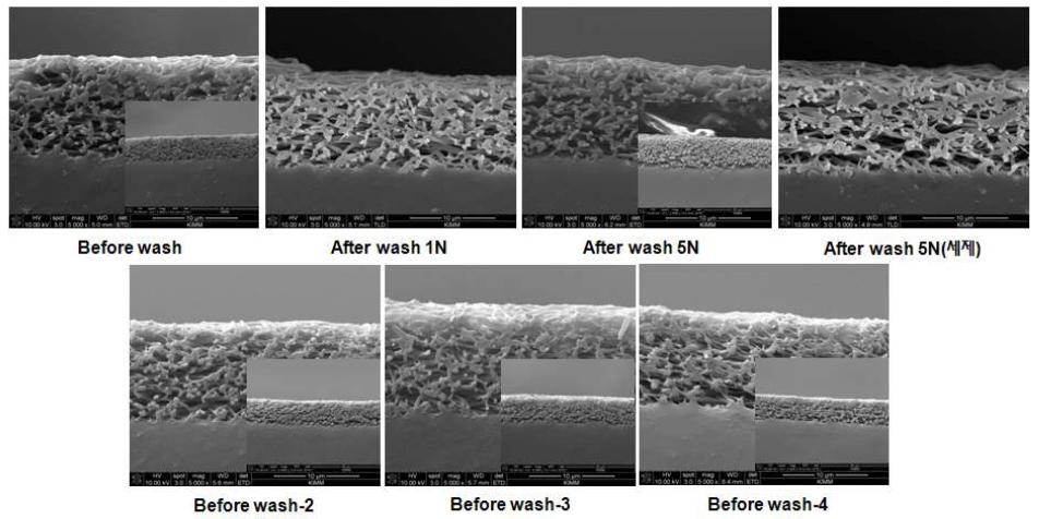 나노섬유 멤브레인의 단면 SEM images