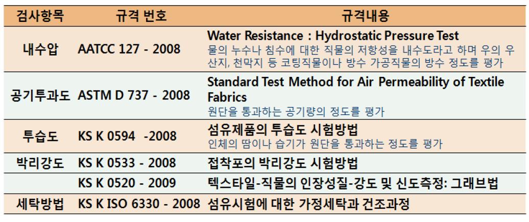 표준 검사항목 및 내용