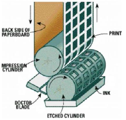 Gravure 프린팅 장비