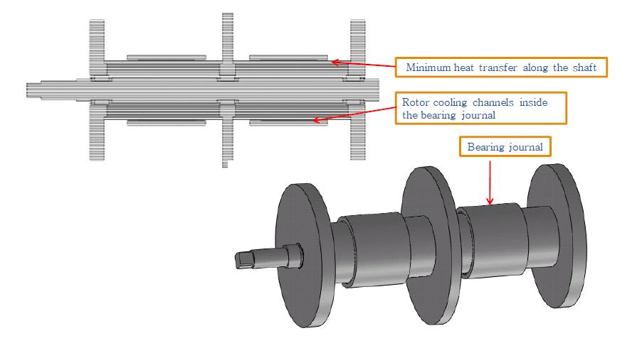 Description of rotor assembly
